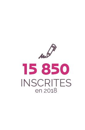 15 850 inscrites en 2018